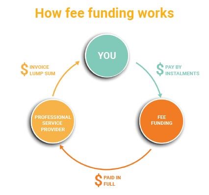 Public_How Fee Funding Works.jpg